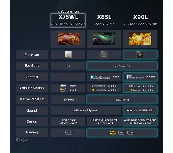 Sony X75WL Bravia 43" 4K Ultra HD HDR Smart TV | KD43X75WLPU