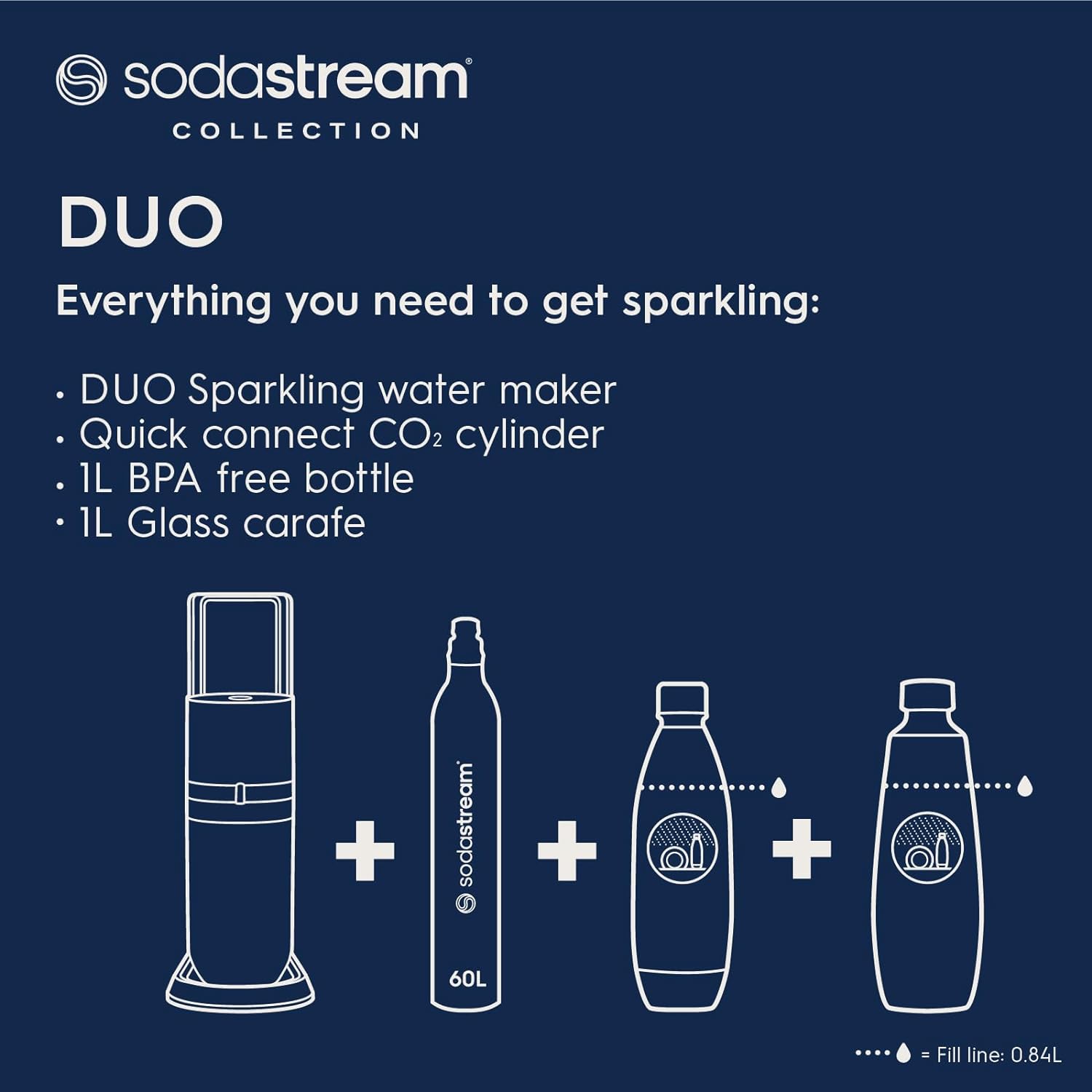 SodaStream Duo Sparkling Water Maker Starter Kit Black | 1016812441