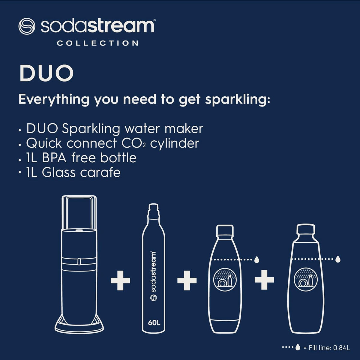 SodaStream Duo Sparkling Water Maker Starter Kit Black | 1016812441