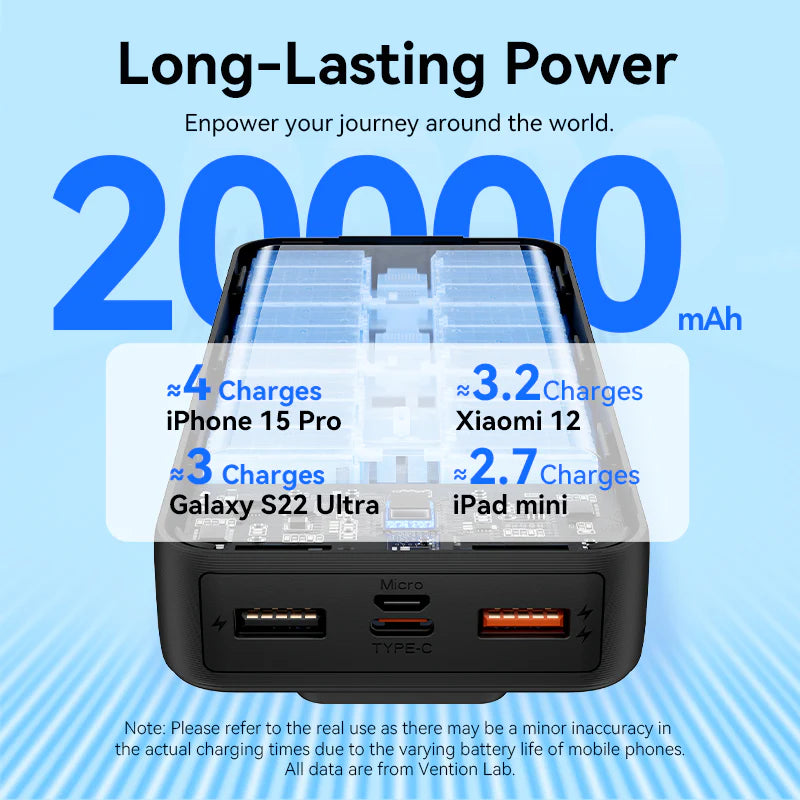 Vention 20000mAh Power Bank 22.5W Black | FHPBO