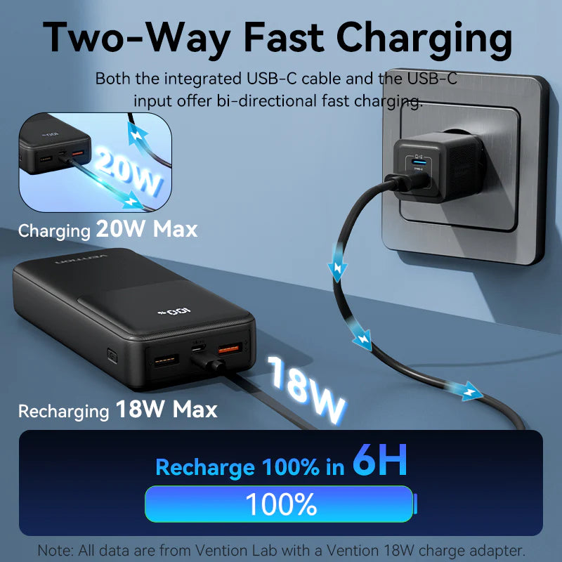 Vention 20000mAh Power Bank 22.5W Black | FHPBO