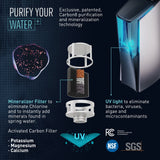 Carbon8 One Touch Sparkling Water Maker 2L Silver | C8-01-AL thumbnail 6