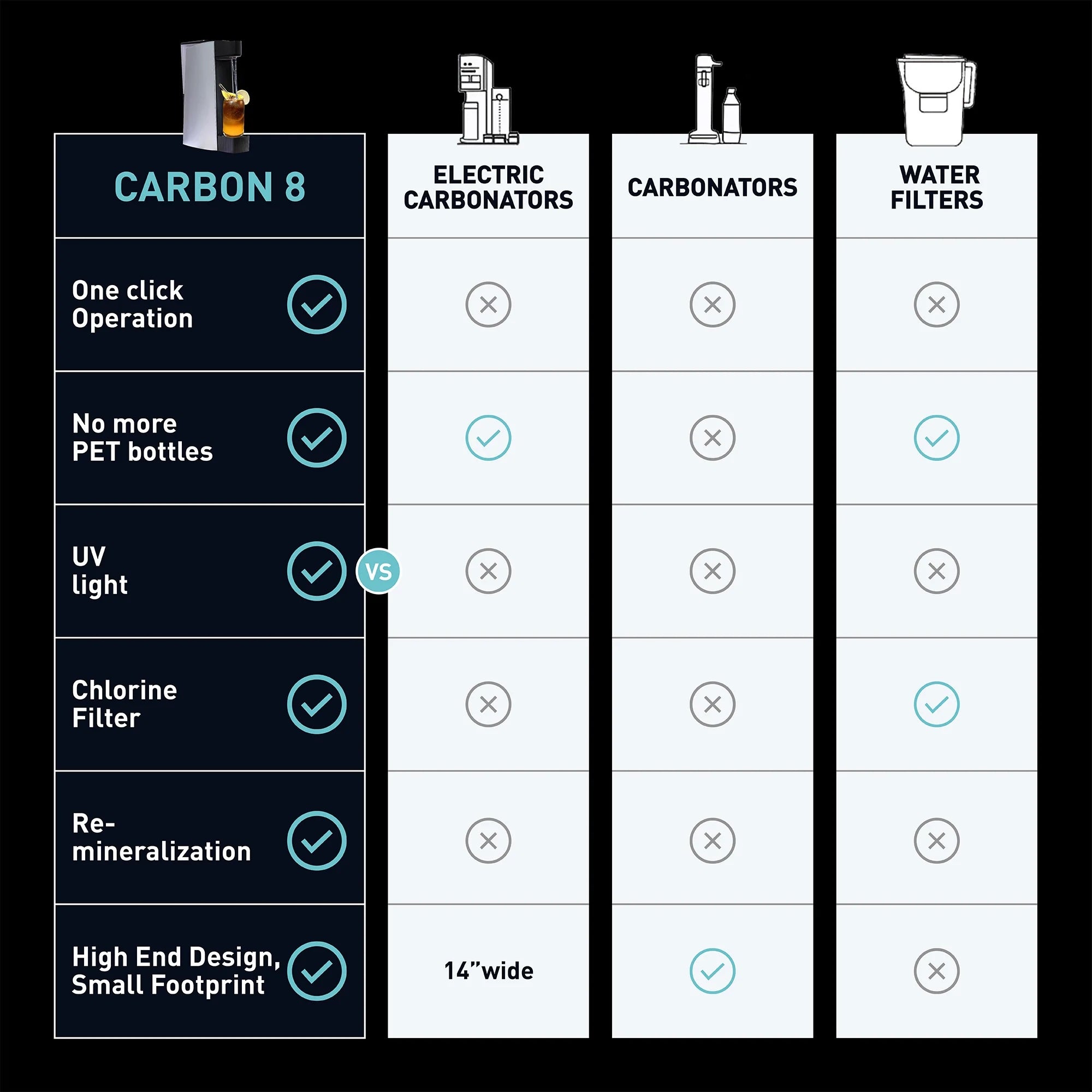 Carbon8 One Touch Sparkling Water Maker 2L Silver | C8-01-AL