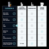 Carbon8 One Touch Sparkling Water Maker 2L Silver | C8-01-AL thumbnail 8
