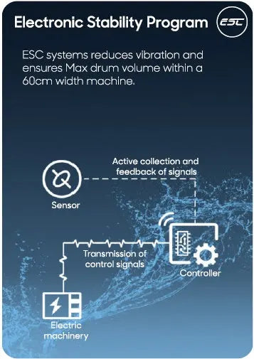 PowerPoint 10Kg / 6Kg Washer Dryer Black | P3210614MLG