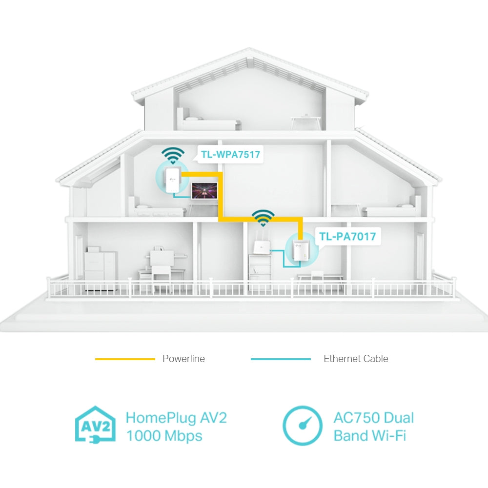 TP Link AV1000 Gigabit Powerline ac Wi-Fi Kit l WPA7517KIT