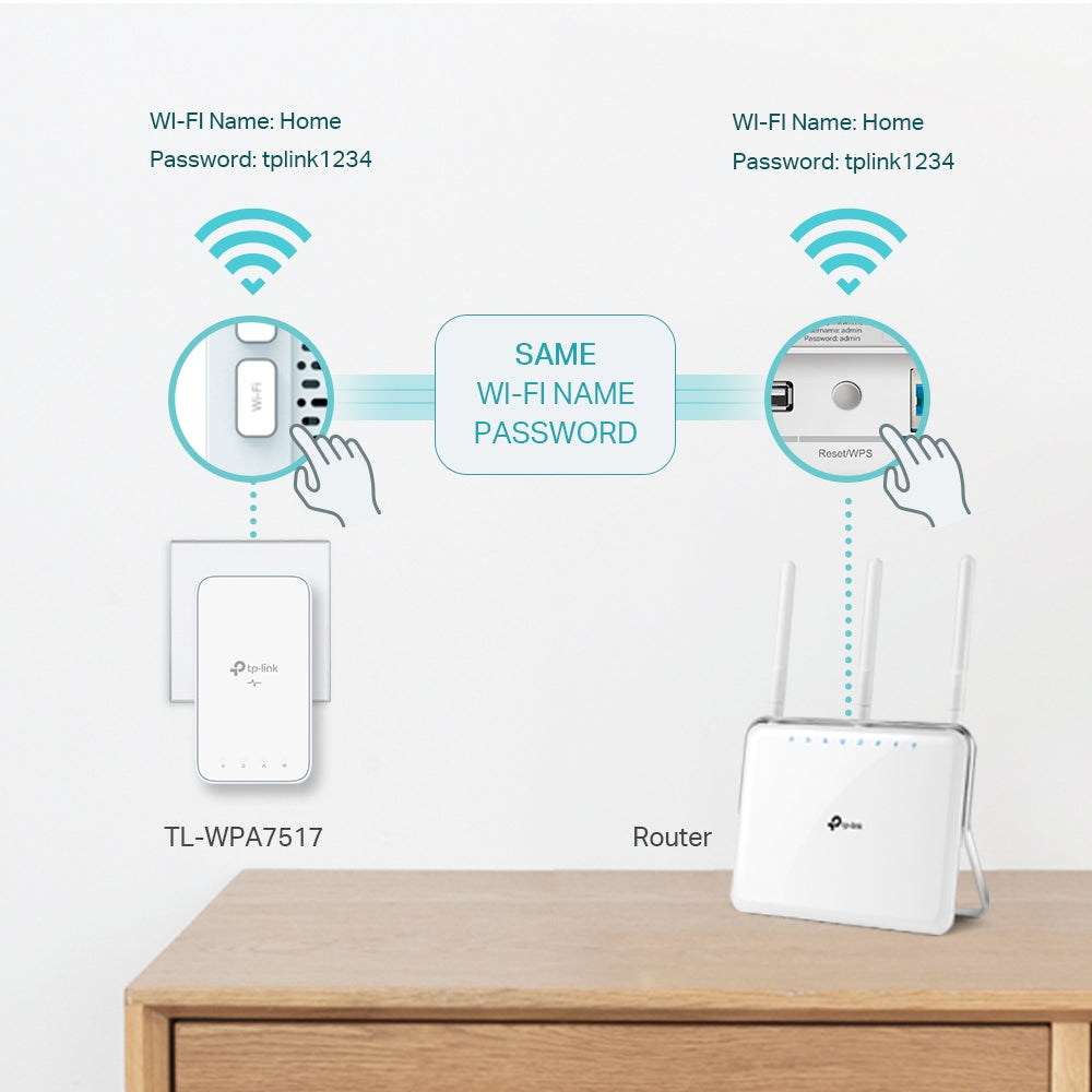 TP Link AV1000 Gigabit Powerline ac Wi-Fi Kit l WPA7517KIT