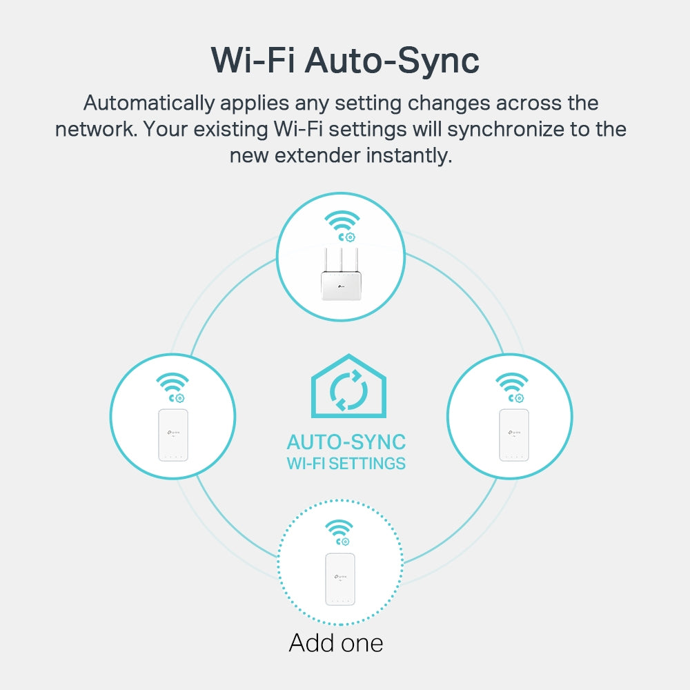 TP Link AV1000 Gigabit Powerline ac Wi-Fi Kit l WPA7517KIT